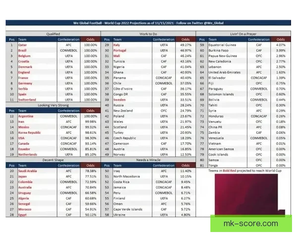 世界杯竞猜赔率查询全面解析最新赔率变化与赛事趋势分析 世界杯竞猜赔率查询全面解析最新赔率变化与赛事趋势分析