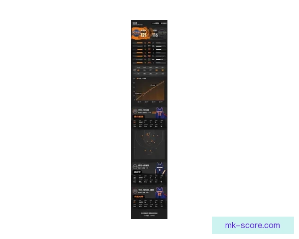 尼克斯7人得分上双险胜鹈鹕 布伦森32分唐斯两双助球队豪取7连胜 尼克斯7人得分上双险胜鹈鹕 布伦森32分唐斯两双助球队豪取7连胜