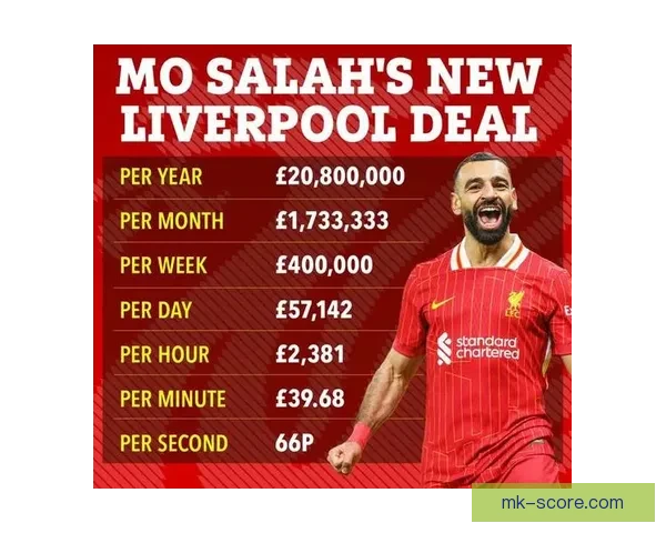 琼斯表达对萨拉赫离开利物浦感到深深难过与不舍 琼斯表达对萨拉赫离开利物浦感到深深难过与不舍