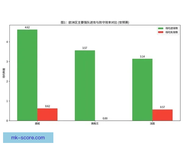 2026世界杯赛果前瞻各强队比分走势全面预测分析