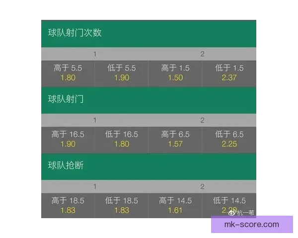 2026世界杯赛前盘口解析与球队胜负趋势深度分析