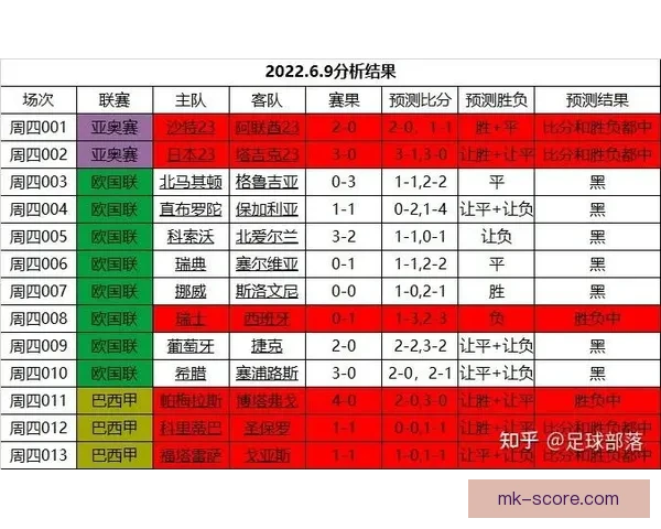 世界杯竞猜策略揭秘：提高胜率的实用投注技巧与分析方法