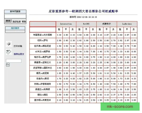 安全可靠的世界杯竞猜平台为您提供精准赔率和专业分析服务助力您的投注决策